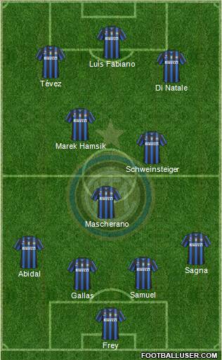 F.C. Internazionale Formation 2011