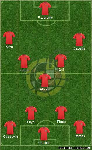 Spain Formation 2011