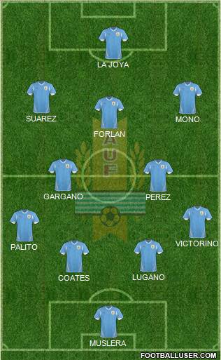 Uruguay Formation 2011