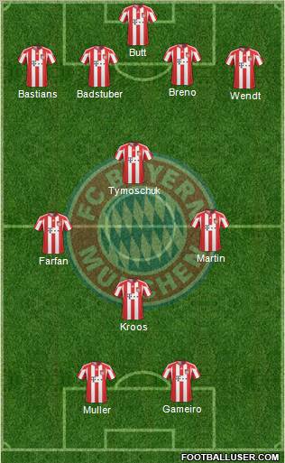 FC Bayern München Formation 2011