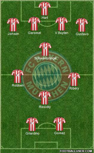 FC Bayern München Formation 2011