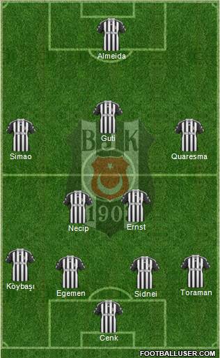 Besiktas JK Formation 2011