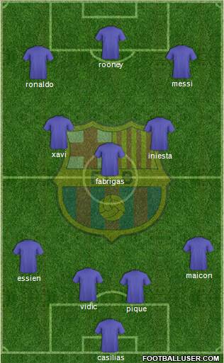 F.C. Barcelona Formation 2011