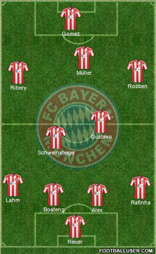 FC Bayern München Formation 2011