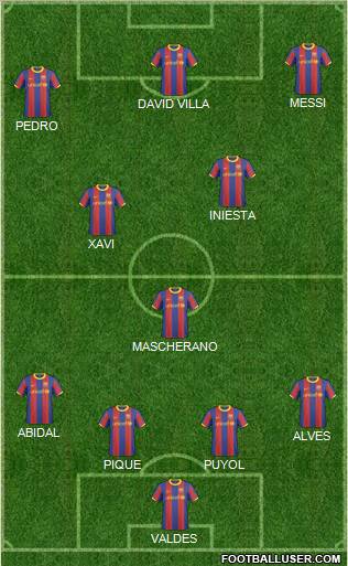 F.C. Barcelona B Formation 2011