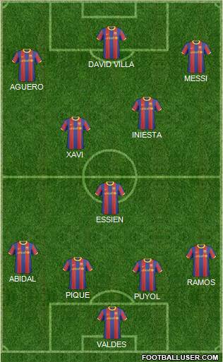 F.C. Barcelona B Formation 2011