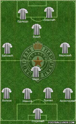FK Partizan Beograd Formation 2011