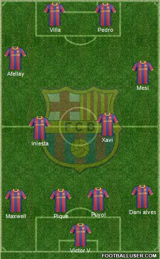 F.C. Barcelona Formation 2011