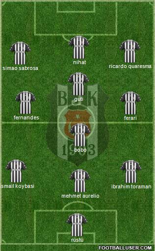 Besiktas JK Formation 2011
