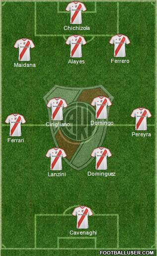 River Plate Formation 2011