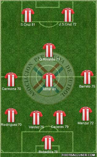 Paraguay Formation 2011