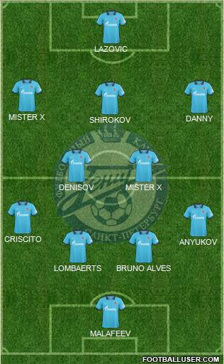 Zenit St. Petersburg Formation 2011