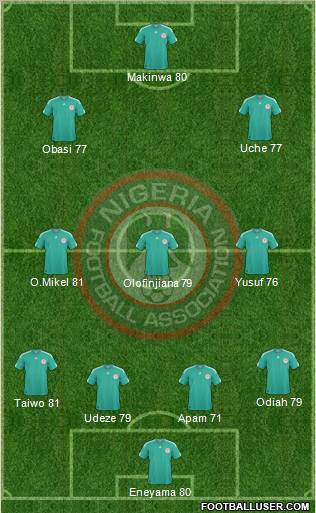 Nigeria 4-2-3-1 football formation