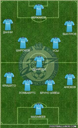 Zenit St. Petersburg Formation 2011