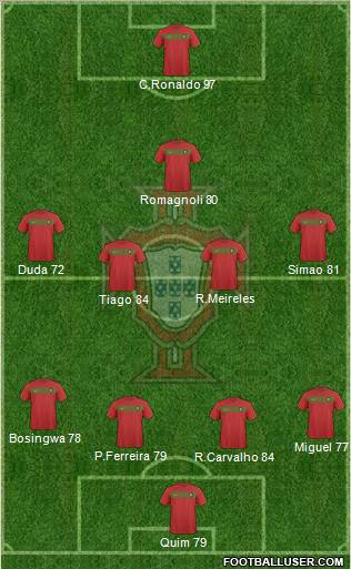 Portugal Formation 2011