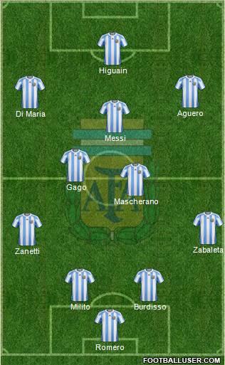 Argentina Formation 2011