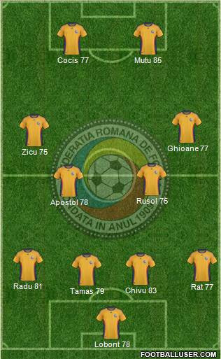 Romania 4-2-1-3 football formation