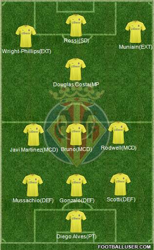 Villarreal C.F., S.A.D. Formation 2011