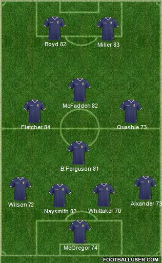 Scotland Formation 2011