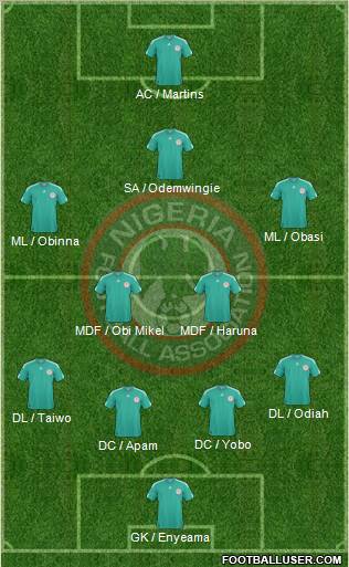 Nigeria 4-2-2-2 football formation