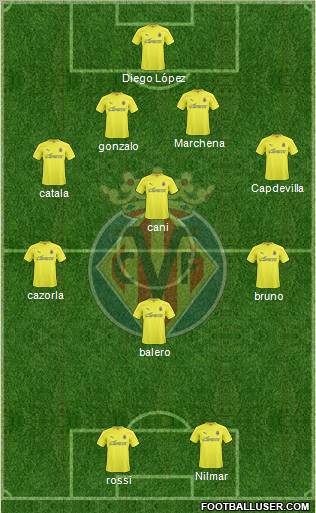 Villarreal C.F., S.A.D. Formation 2011