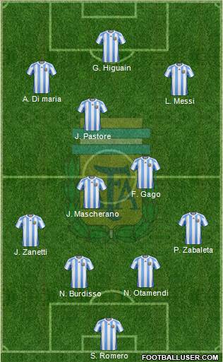 Argentina Formation 2011