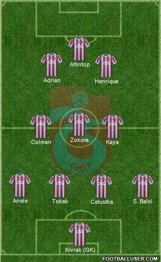 Trabzonspor Formation 2011