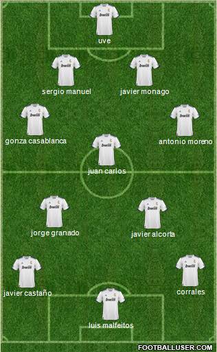 R. Madrid Castilla Formation 2011