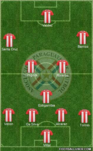 Paraguay Formation 2011