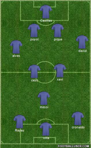 Football Manager Team Formation 2011