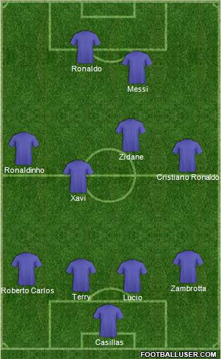 Dream Team Formation 2011
