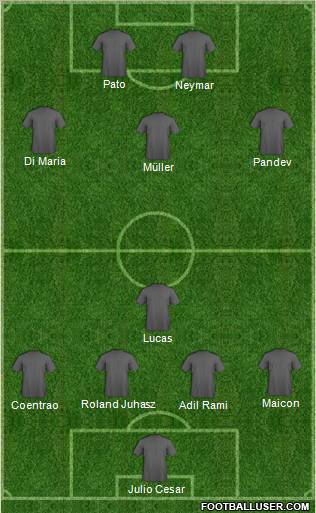 Dream Team Formation 2011
