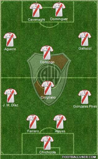 River Plate Formation 2011