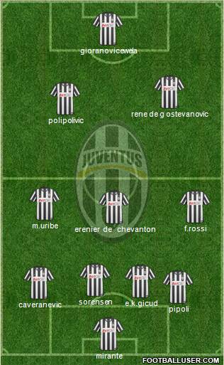 Juventus Formation 2011