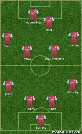 Aston Villa Formation 2011