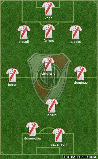 River Plate Formation 2011