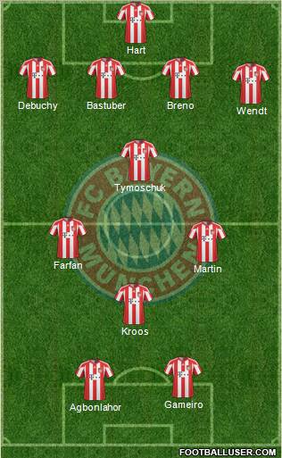 FC Bayern München Formation 2011