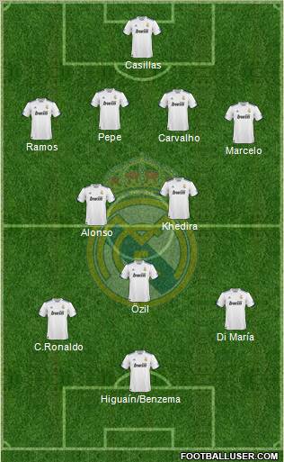 Real Madrid C.F. Formation 2011