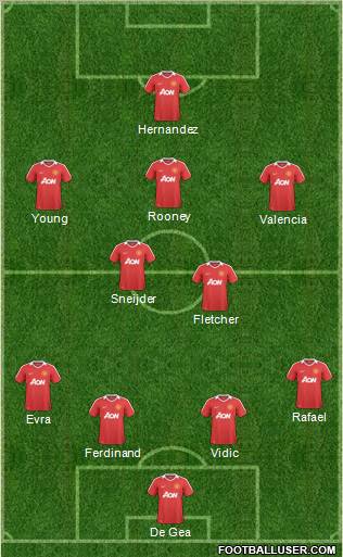 Manchester United Formation 2011