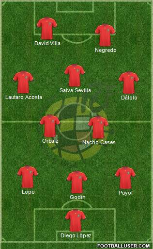 Spain Formation 2011