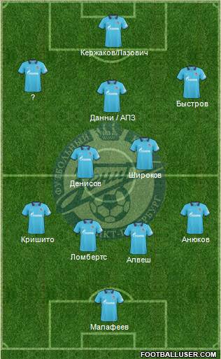 Zenit St. Petersburg Formation 2011