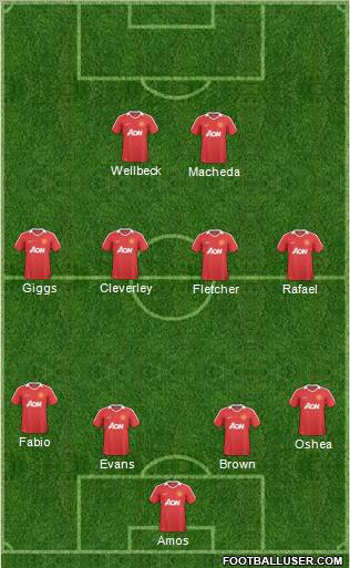 Manchester United Formation 2011