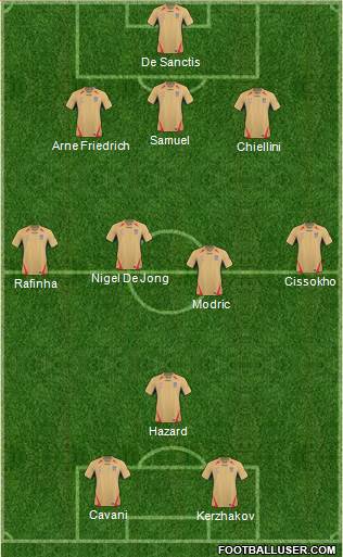 Newcastle Jets Formation 2011