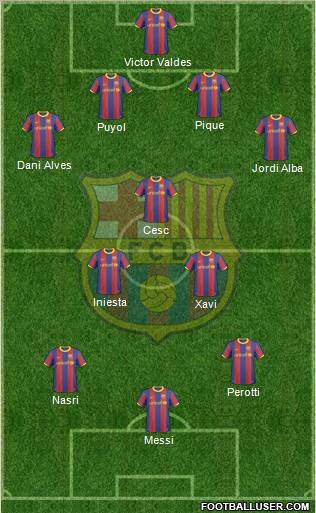 F.C. Barcelona Formation 2011