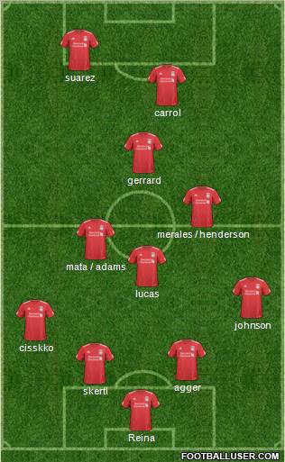 Liverpool Formation 2011
