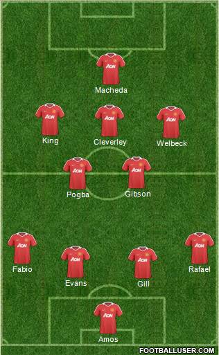 Manchester United Formation 2011