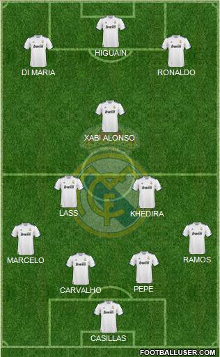Real Madrid C.F. Formation 2011