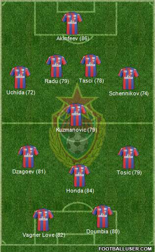 CSKA Moscow Formation 2011