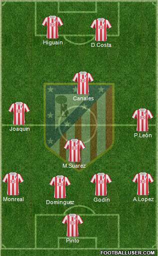 C. Atlético Madrid S.A.D. Formation 2011