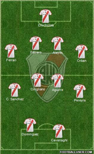 River Plate Formation 2011